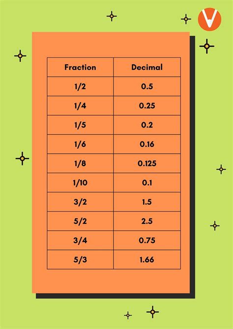 3 7 as a decimal.